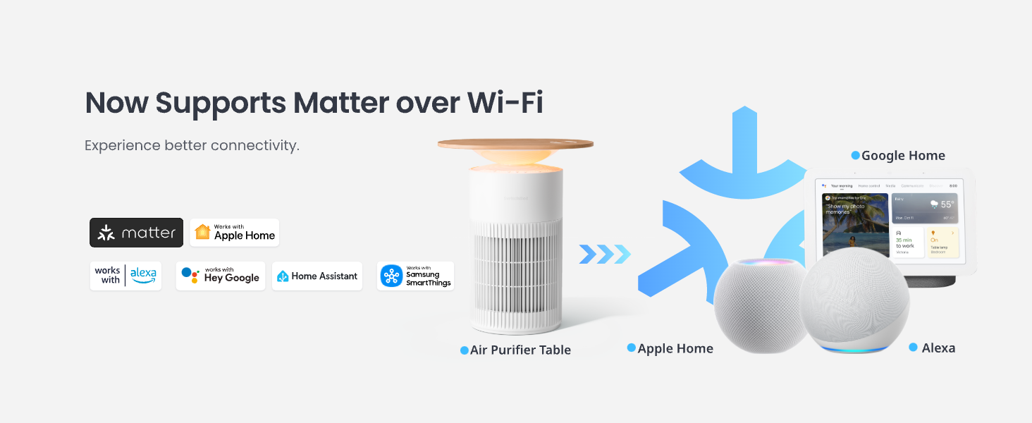 SwitchBot 4 in 1 Air Purifiers Table with Matter, Up to 3620 ft², H13 HEPA Pet Filter, Wireless Charging, Washable Pre-filter, 10 RGB Colors, Work with Apple Home, Alexa, GoogleHome, HomeAssistant