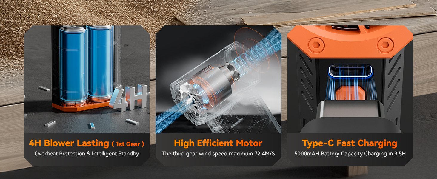 WOLFBOX MF50 Compressed Air Duster-110000RPM Super Power Electric Air Duster, 3-Gear Adjustable Mini Blower with Fast Charging, Dust Blower for Computer, Keyboard, House, Outdoor and Car