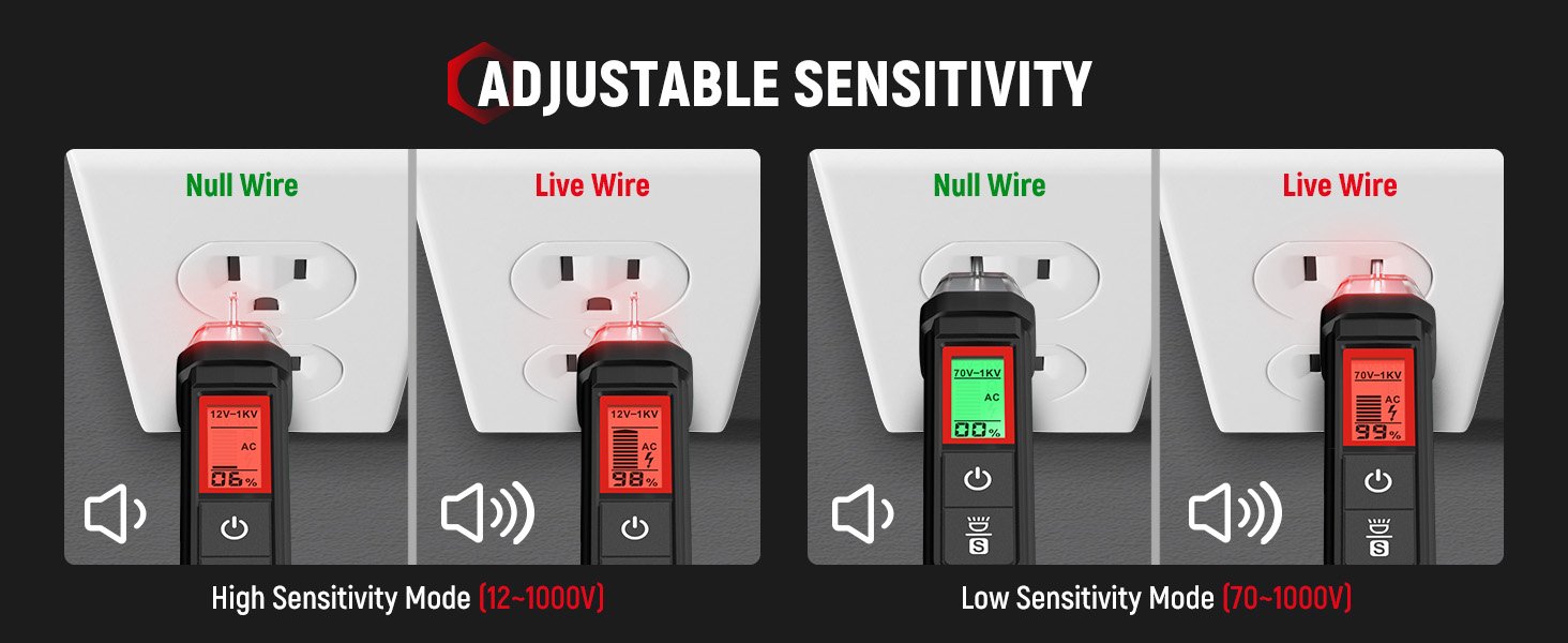 KAIWEETS Electrical Test Kit KIT01, Digital Multimeter, Smart Non-Contact Voltage Tester & GFCI Outlet Tester with LCD, Complete Set with Carrying Case & Batteries for Electrician, DIY & HVAC
