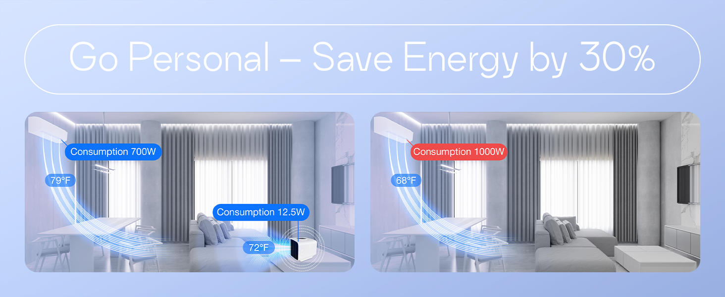 EVAPOLAR evaSMART Personal Evaporative Air Humidifier Cooler (White)